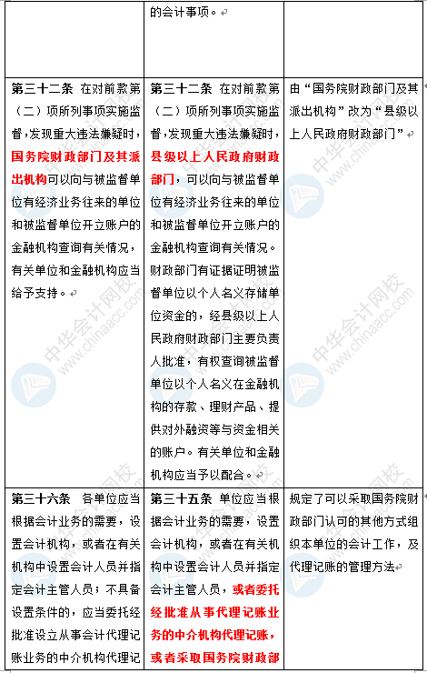 新《會計法》修訂草案公布 變化太大了 會計一定要看！