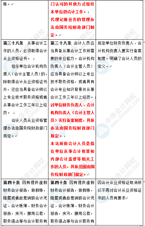 新《會計法》修訂草案公布 變化太大了 會計一定要看！