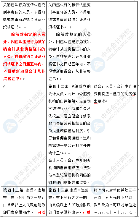 新《會計法》修訂草案公布 變化太大了 會計一定要看！