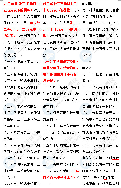 新《會計法》修訂草案公布 變化太大了 會計一定要看！