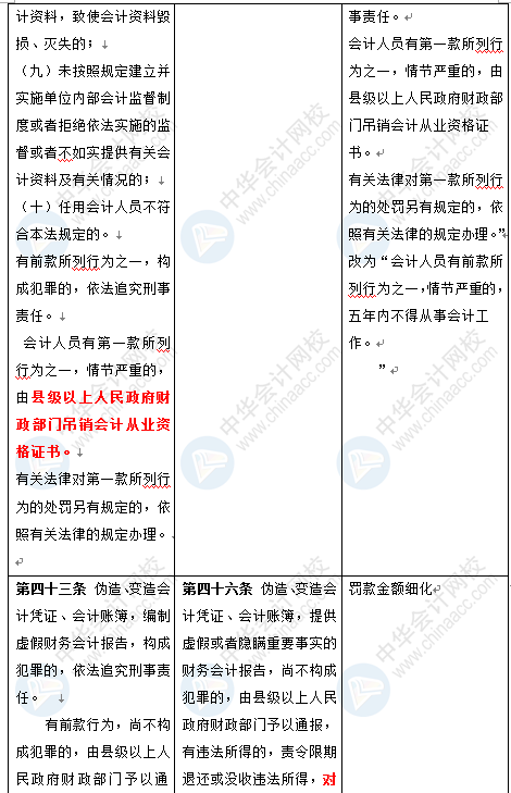 新《會計法》修訂草案公布 變化太大了 會計一定要看！