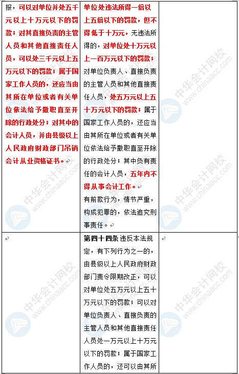 新《會計法》修訂草案公布 變化太大了 會計一定要看！