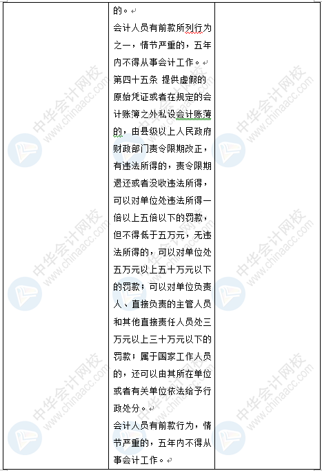 新《會計法》修訂草案公布 變化太大了 會計一定要看！