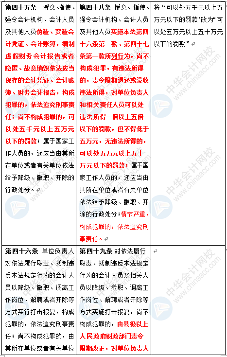 新《會計法》修訂草案公布 變化太大了 會計一定要看！