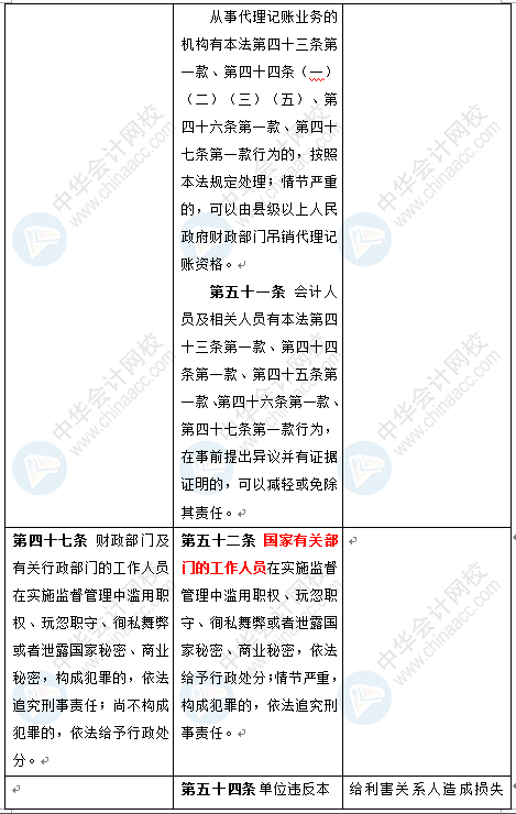 新《會計法》修訂草案公布 變化太大了 會計一定要看！