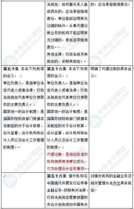 新《會計法》修訂草案公布 變化太大了 會計一定要看！