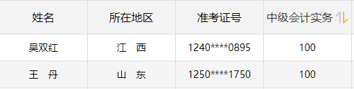 喜報：網校中級會計職稱百分學員不斷涌現！更多席位等你來