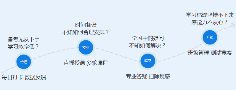 備考力不從心？來(lái)看看中級(jí)會(huì)計(jì)職稱(chēng)私教直播班！