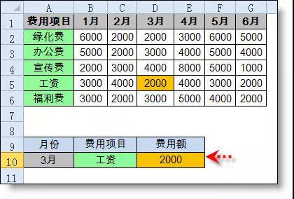 正保會計網校
