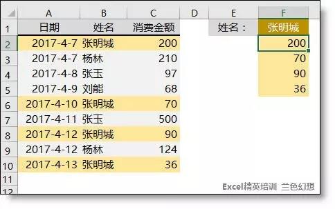 正保會計網校