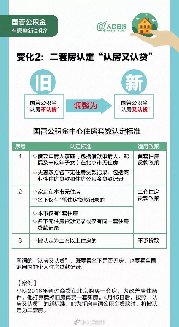 正保會計網校