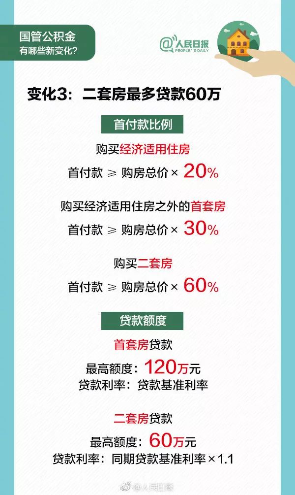 正保會計網校