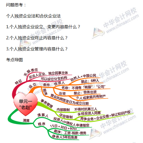 個人獨資企業