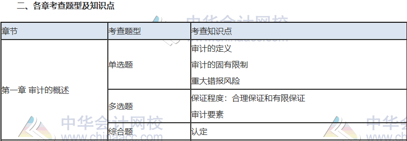 2019注會考試必殺考點   后悔沒有看！白扔20分！