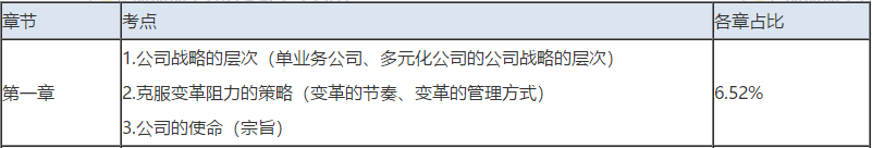 【考后必看】2019年CPA考試戰略答案