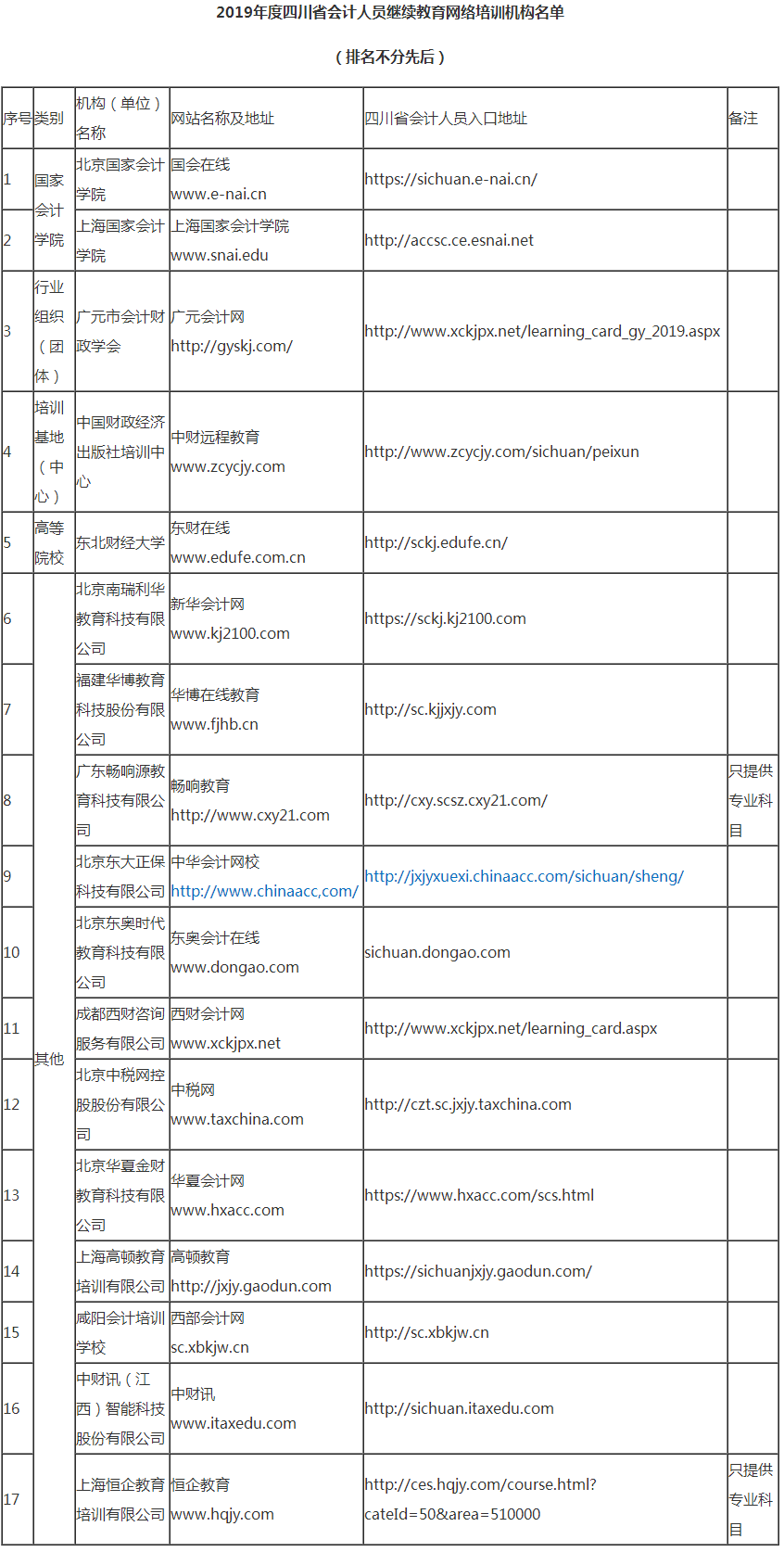 2019年度四川省會計人員繼續教育網絡培訓機構名單