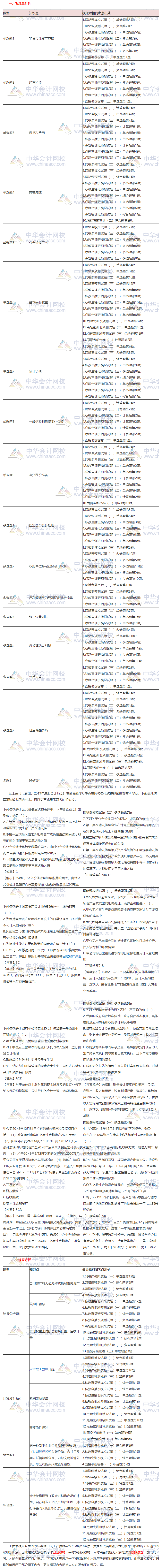 沒聽錯！2019注會《會計》的這些考點都講過！