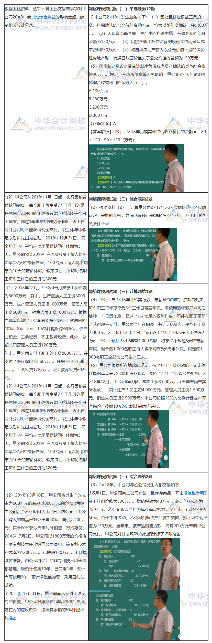 沒聽錯！2019注會《會計》的這些考點都講過！