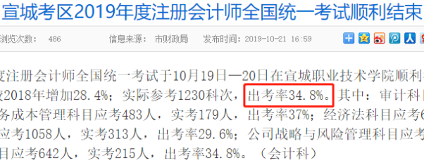 剛剛！2019年注冊會計師出考率公布了！速來圍觀！