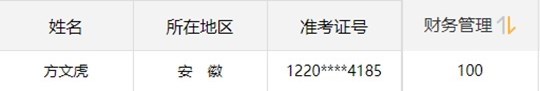 2020不踩雷！2019中級(jí)金銀榜百分學(xué)員親傳備考經(jīng)驗(yàn)！