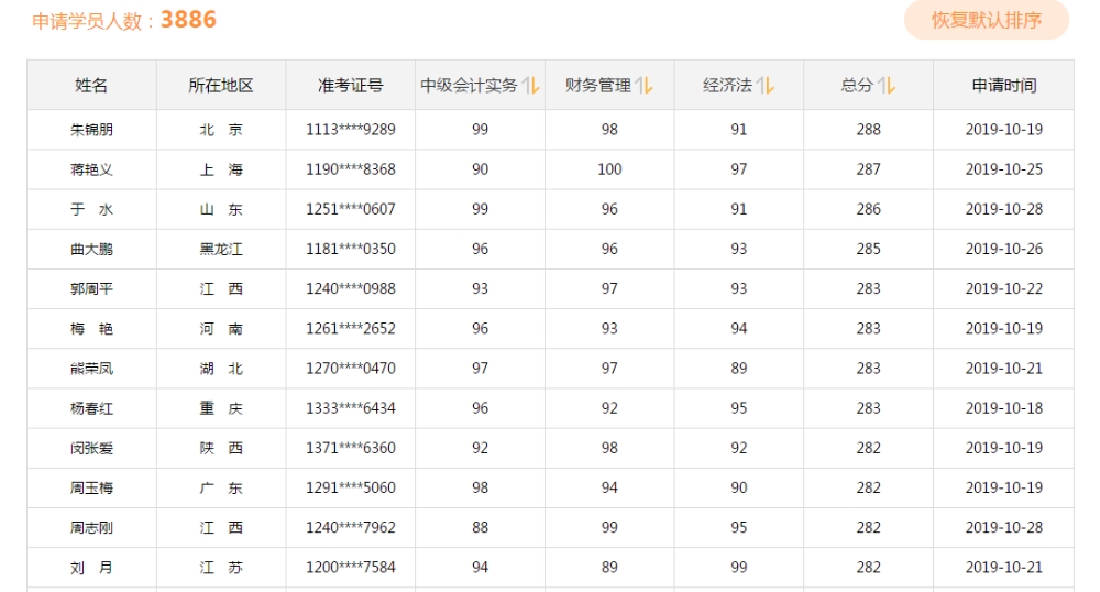 學神傳喜報！2019中級會計職稱考試高分學員報喜來得太猛烈