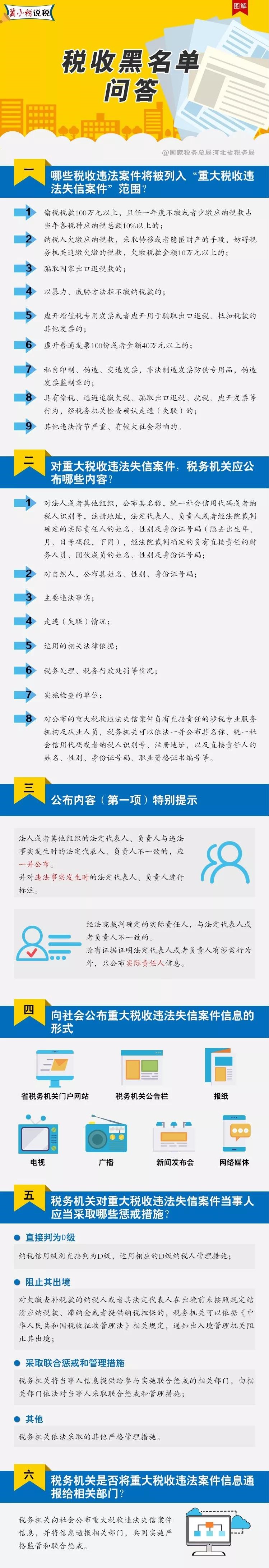 速來圍觀！稅收黑名單知識問答都在這里