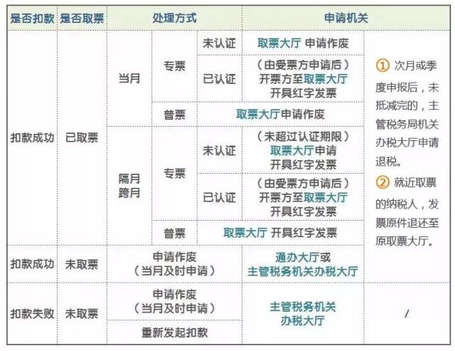 正保會計網校