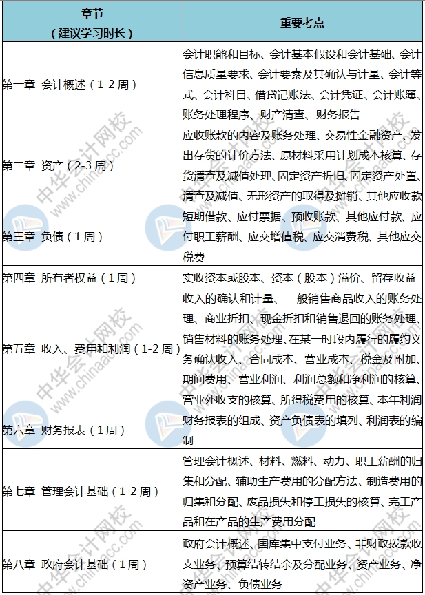人家初級都學300個小時了 你就學了3分鐘？