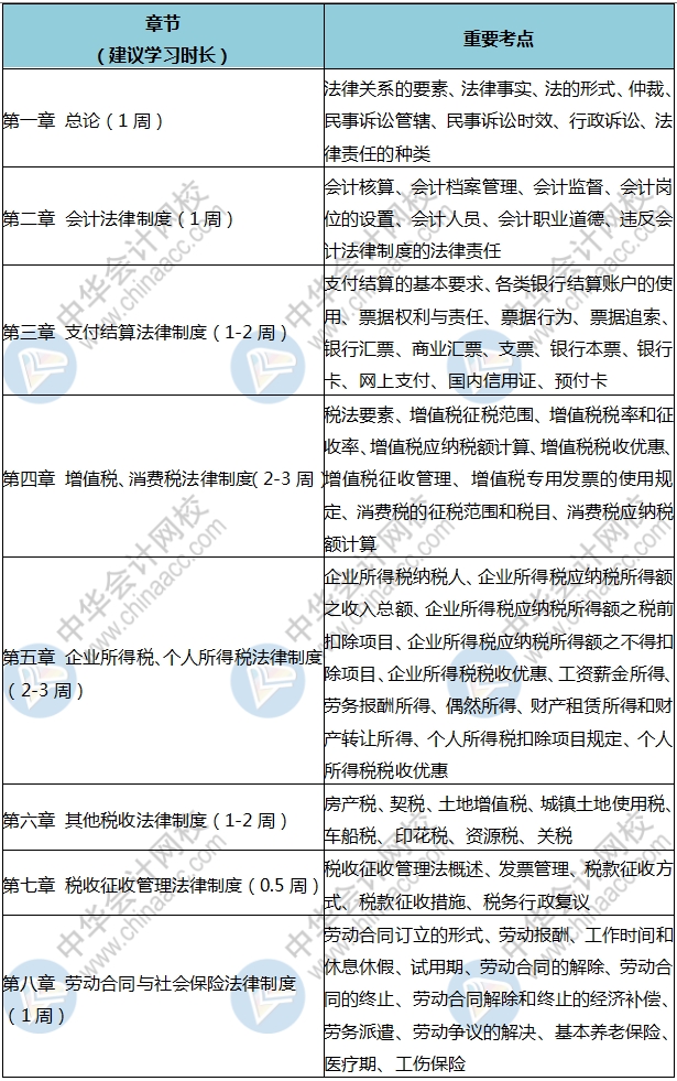 人家初級都學300個小時了 你就學了3分鐘？