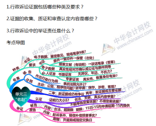 2019年涉稅服務相關法律考點：行政訴訟的證據
