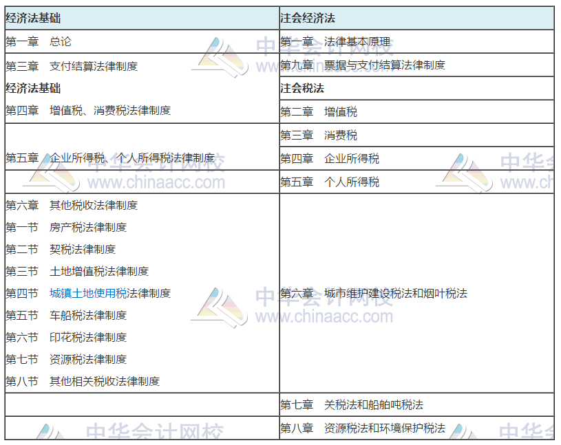 2020年考初級會計的財務小白 能同時備考注冊會計師嗎？