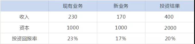 管理會(huì)計(jì)人員如何做實(shí)用性強(qiáng)的財(cái)務(wù)報(bào)表分析！