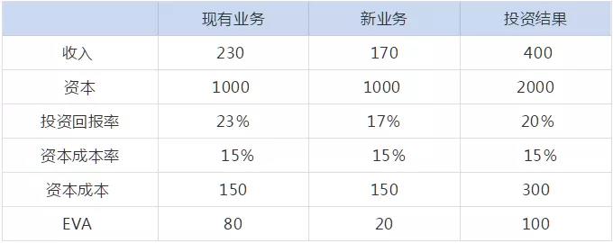 管理會(huì)計(jì)人員如何做實(shí)用性強(qiáng)的財(cái)務(wù)報(bào)表分析！