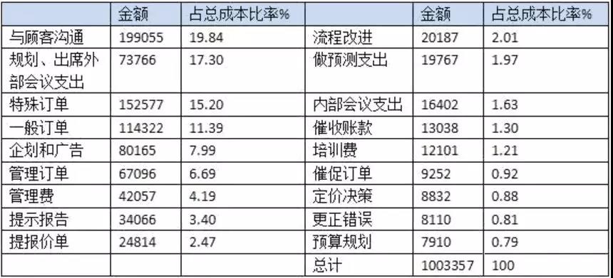 管理會(huì)計(jì)人員如何做實(shí)用性強(qiáng)的財(cái)務(wù)報(bào)表分析！