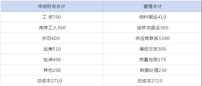 管理會(huì)計(jì)人員如何做實(shí)用性強(qiáng)的財(cái)務(wù)報(bào)表分析！