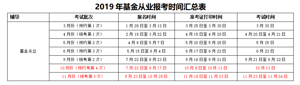 2019年基金從業報名時間