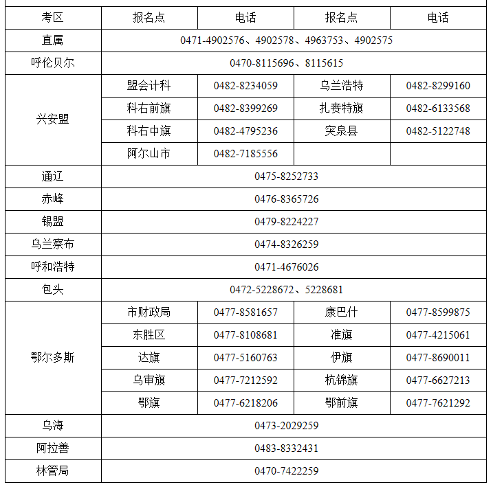 2020年內蒙古初級會計報名期間咨詢電話