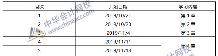 2020注會《經(jīng)濟法》備考正確的打開方式！不看后悔！