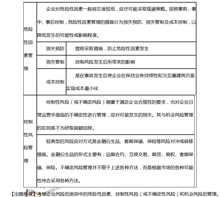 高會難嗎？來聽聽徐經(jīng)長老師是如何講解考點的！