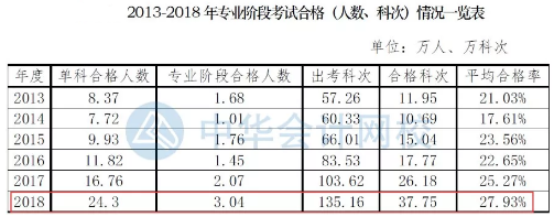 要不要辭職考注會？這樣的選擇值得嗎？
