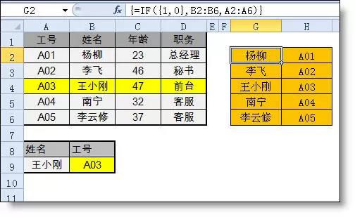 vlookup函數的“反向”查找是怎么完成的？