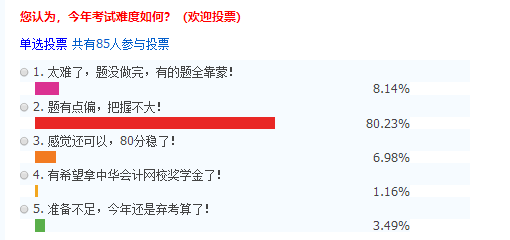 好難過！今年涉稅服務相關法律考的太偏啦！