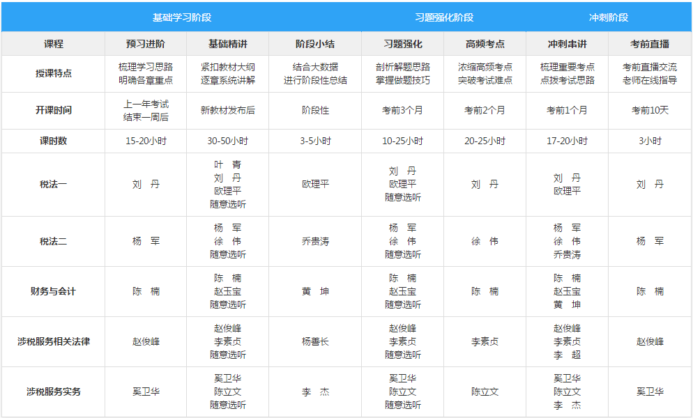 高效實驗班