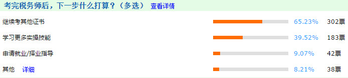 考完稅務師下一步 趁熱打鐵再考高級會計師！