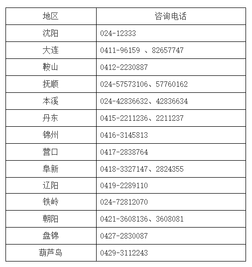 遼寧2019年中級會計考試成績查詢