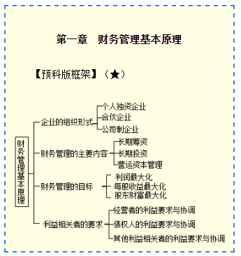 2020注會財管課程開通了！！0元搶先聽>>