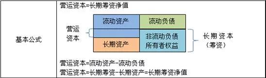 管理會計師：財務部如何助力企業化解200萬資金占用危機
