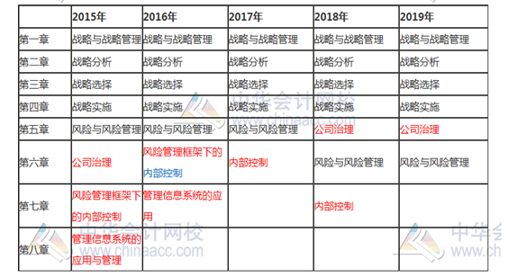 【舊教材學(xué)新課】這些教材內(nèi)容應(yīng)該不會變 已整理 先學(xué)著！