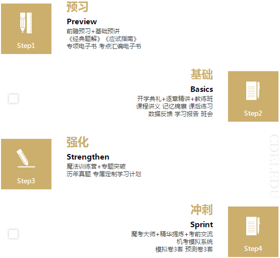 拖延癥晚期怎么辦！注會VIP簽約特訓計劃來拯救你！