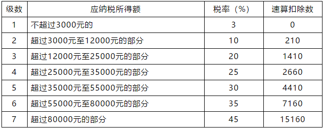 正保會計網校